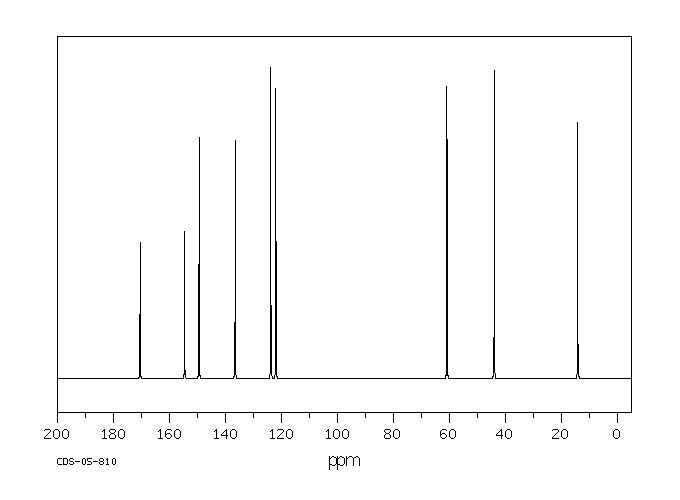 Ethyl 2-pyridylacetate(2739-98-2) <sup>1</sup>H NMR