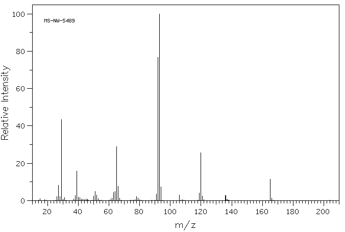 Ethyl 2-pyridylacetate(2739-98-2) <sup>1</sup>H NMR