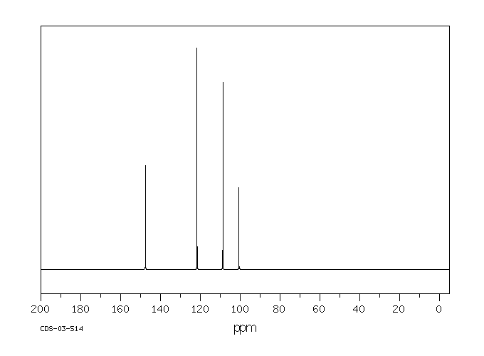 1,3-Benzodioxole(274-09-9) IR1