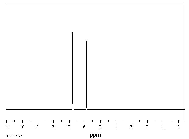 1,3-Benzodioxole(274-09-9) IR1