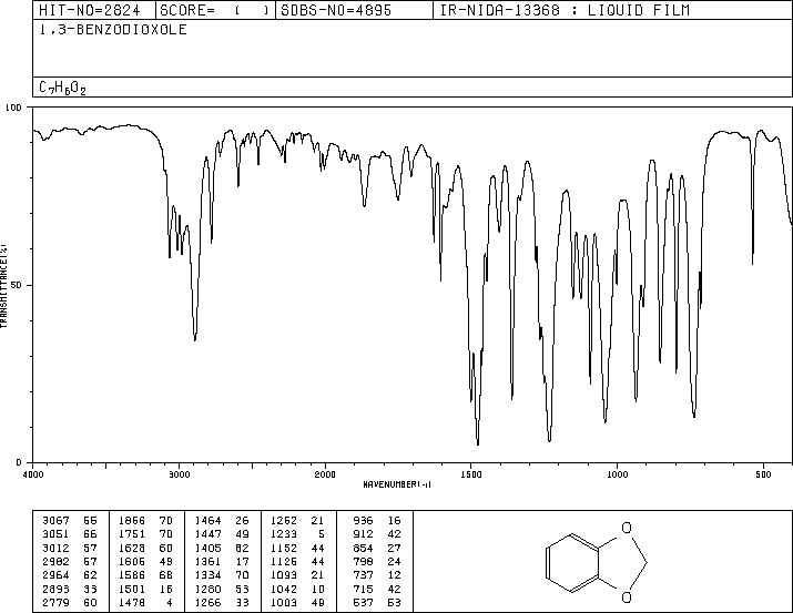 1,3-Benzodioxole(274-09-9) IR1