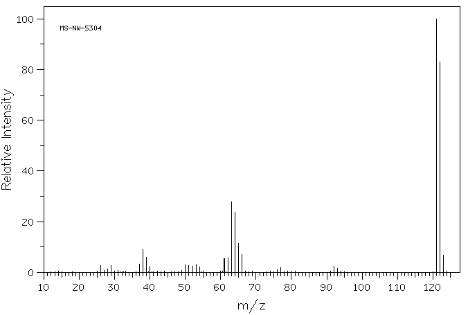 1,3-Benzodioxole(274-09-9) IR1