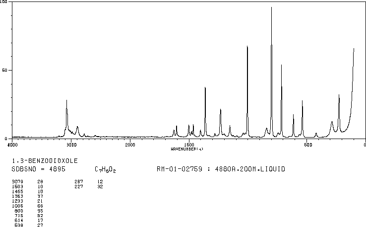 1,3-Benzodioxole(274-09-9) IR1