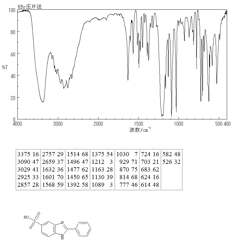 2-Phenylbenzimidazole-5-sulfonic acid(27503-81-7) IR1
