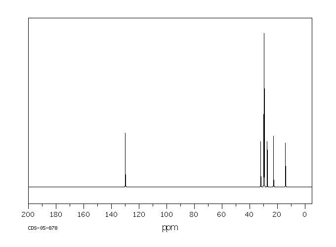 cis-9-Tricosene(27519-02-4) Raman