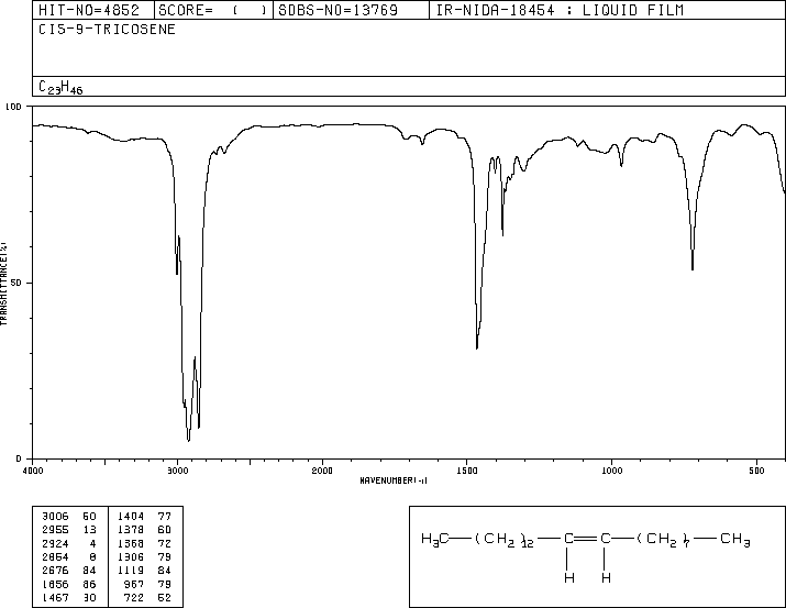 cis-9-Tricosene(27519-02-4) Raman