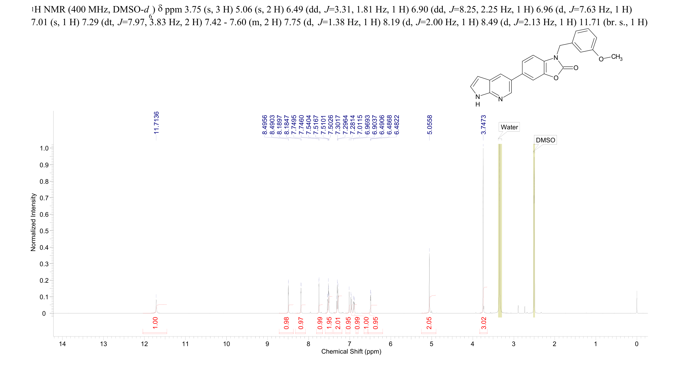 2(3H)-Benzoxazolone, 3-[(3-methoxyphenyl)methyl]-6-(1H-pyrrolo[2,3-b]pyridin-5-yl)-(2754265-66-0) <sup>1</sup>H NMR