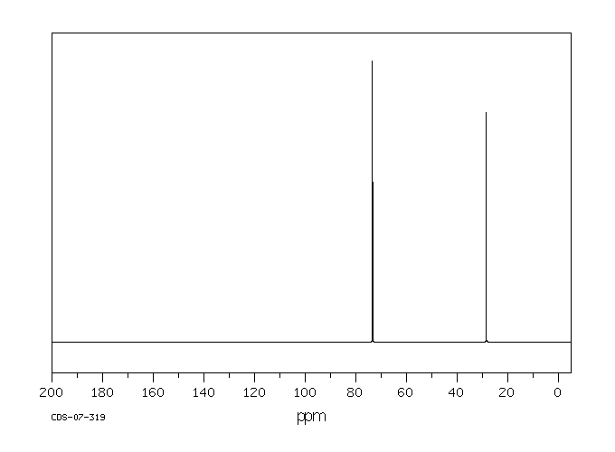 DL-Dithiothreitol(27565-41-9) MS