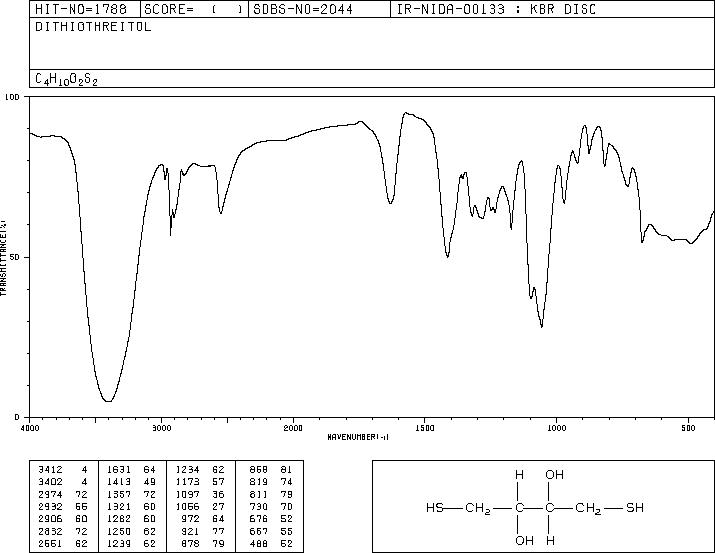 DL-Dithiothreitol(27565-41-9) MS