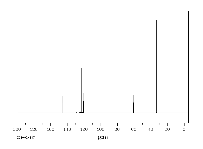 1,3-BIS(2-ISOCYANATO-2-PROPYL)BENZENE(2778-42-9) <sup>13</sup>C NMR