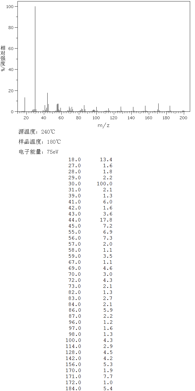 圖譜