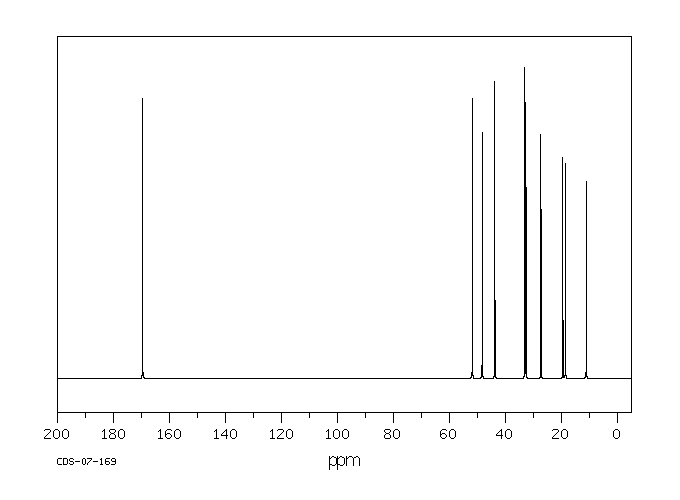 (1R)-CAMPHOR OXIME(2792-42-9) IR3