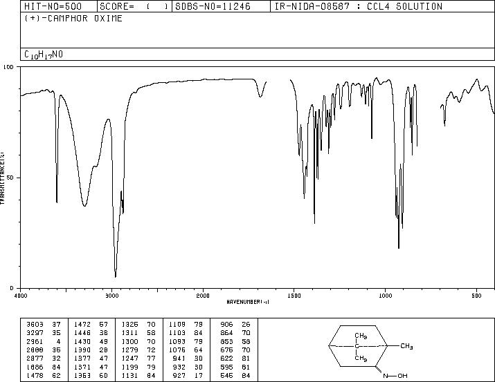 (1R)-CAMPHOR OXIME(2792-42-9) IR3