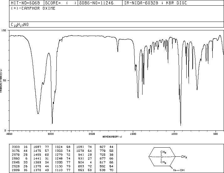 (1R)-CAMPHOR OXIME(2792-42-9) IR3