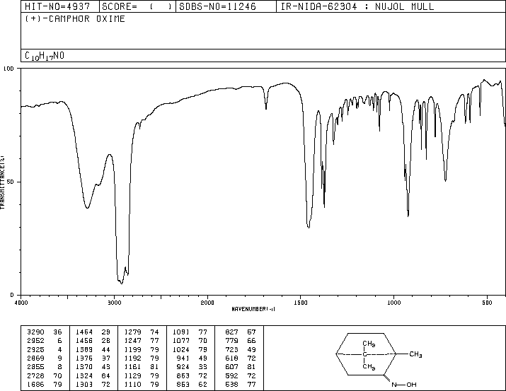 (1R)-CAMPHOR OXIME(2792-42-9) IR3