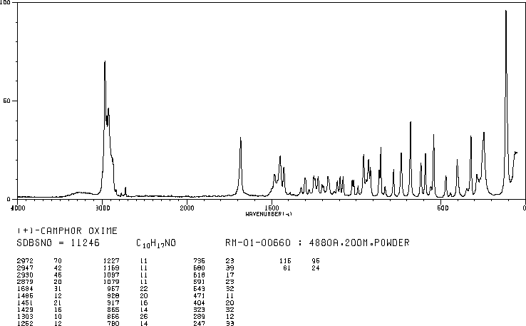 (1R)-CAMPHOR OXIME(2792-42-9) IR3