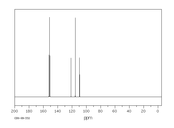 CHLORODIFLUOROACETIC ANHYDRIDE(2834-23-3) <sup>1</sup>H NMR