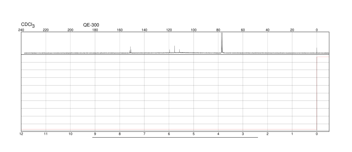 CHLORODIFLUOROACETIC ANHYDRIDE(2834-23-3) <sup>1</sup>H NMR