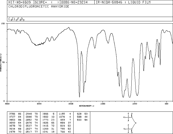 CHLORODIFLUOROACETIC ANHYDRIDE(2834-23-3) <sup>1</sup>H NMR