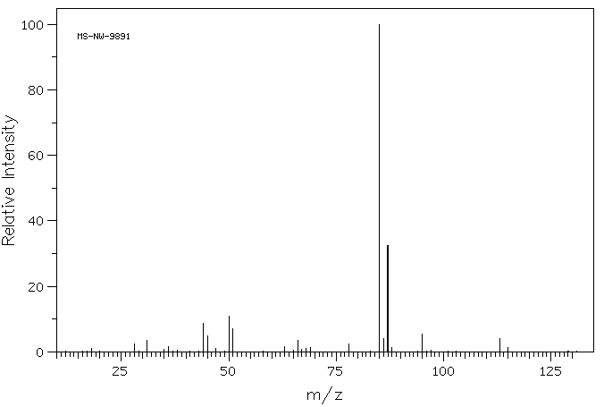 CHLORODIFLUOROACETIC ANHYDRIDE(2834-23-3) <sup>1</sup>H NMR