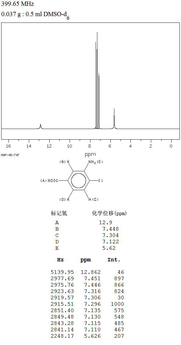 3-Amino-4-chlorobenzoic acid(2840-28-0) <sup>1</sup>H NMR