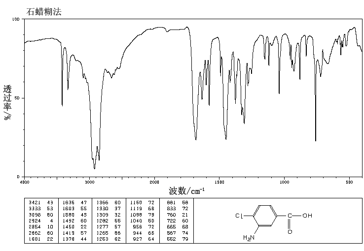 3-Amino-4-chlorobenzoic acid(2840-28-0) <sup>1</sup>H NMR