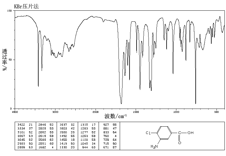 3-Amino-4-chlorobenzoic acid(2840-28-0) <sup>1</sup>H NMR