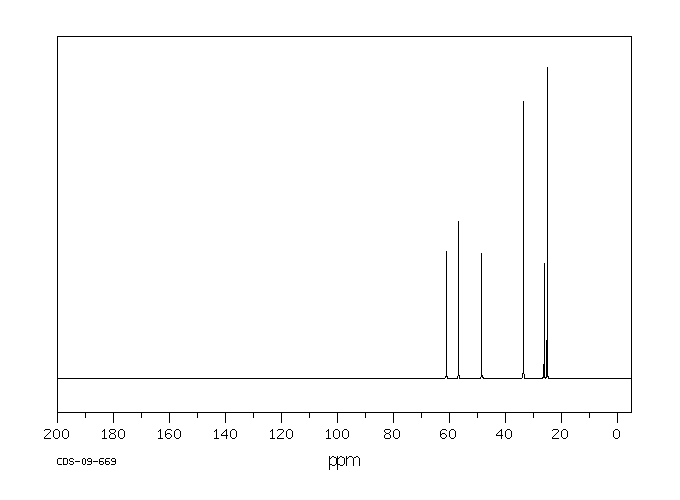 N-CYCLOHEXYLETHANOLAMINE(2842-38-8) MS