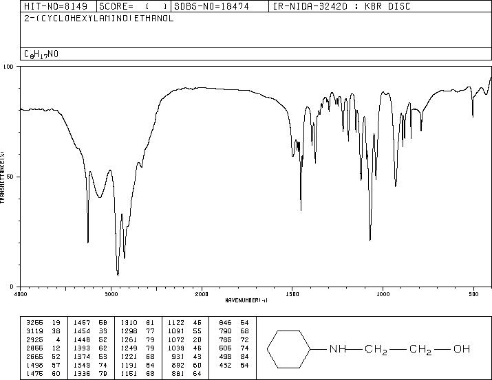 N-CYCLOHEXYLETHANOLAMINE(2842-38-8) MS