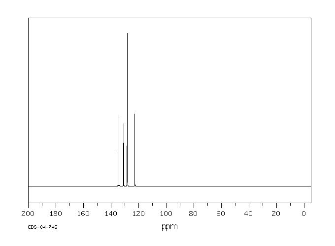 2,6-DICHLOROSTYRENE(28469-92-3) Raman