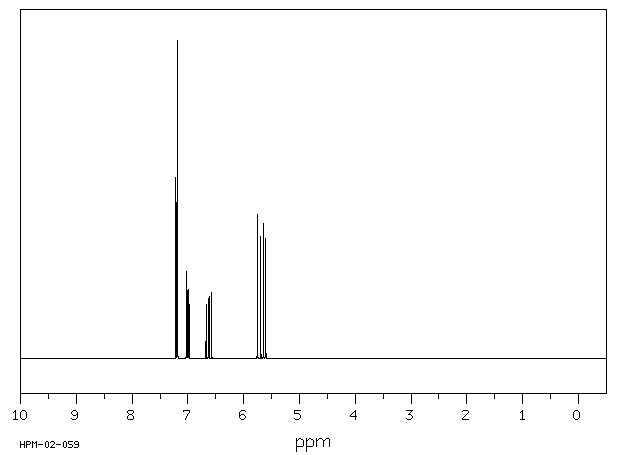 2,6-DICHLOROSTYRENE(28469-92-3) Raman