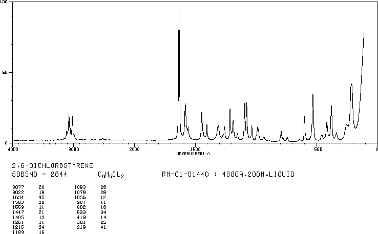 2,6-DICHLOROSTYRENE(28469-92-3) Raman