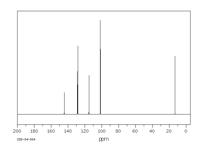 2-methyl-1-vinyl-1H-imidazole (2851-95-8) <sup>1</sup>H NMR