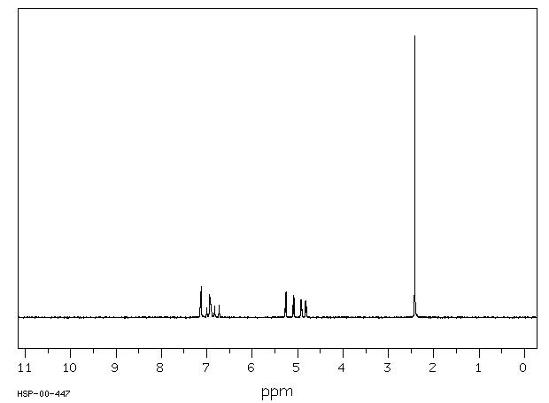 2-methyl-1-vinyl-1H-imidazole (2851-95-8) <sup>1</sup>H NMR