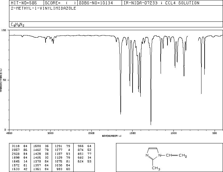 2-methyl-1-vinyl-1H-imidazole (2851-95-8) <sup>1</sup>H NMR