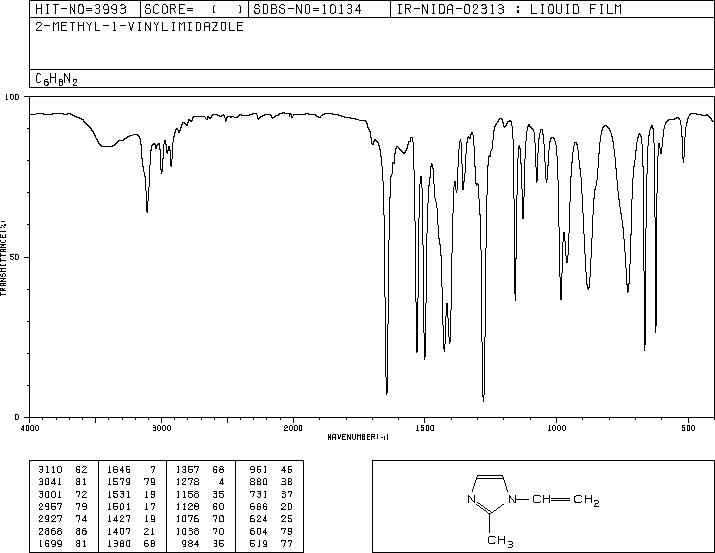 2-methyl-1-vinyl-1H-imidazole (2851-95-8) <sup>1</sup>H NMR