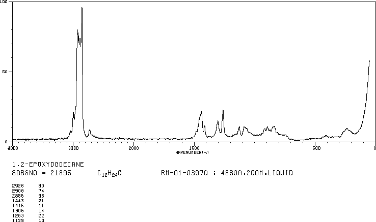 1,2-Epoxydodecane(2855-19-8) Raman