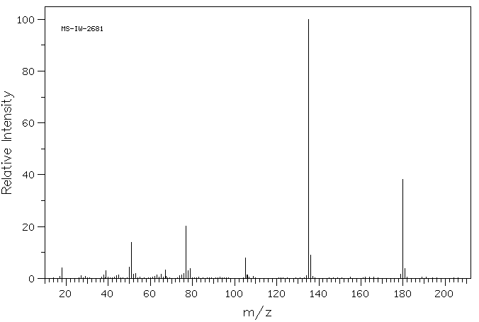 3,4-(METHYLENEDIOXY)PHENYLACETIC ACID(2861-28-1) MS