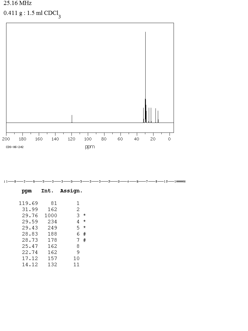 N-NONADECANONITRILE(28623-46-3) IR2