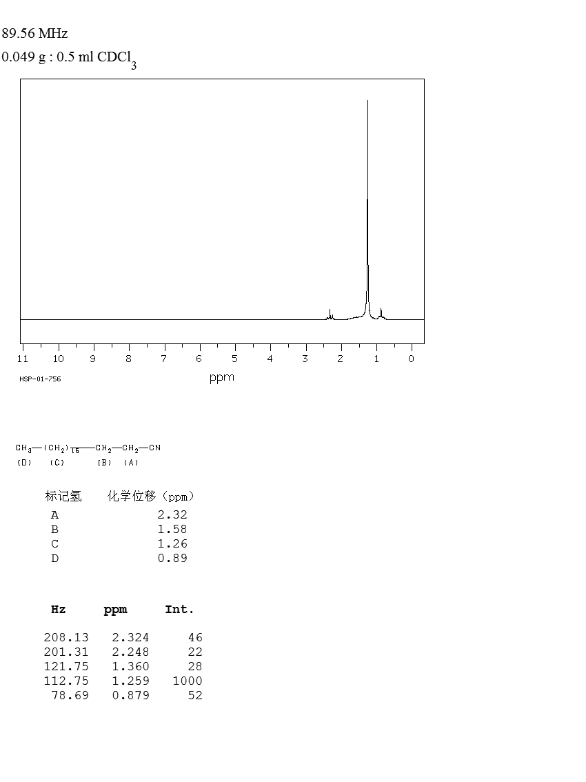 N-NONADECANONITRILE(28623-46-3) IR2