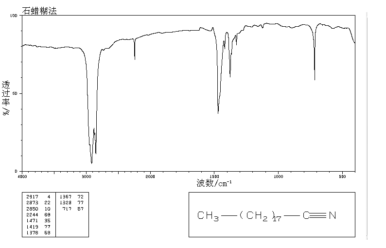 N-NONADECANONITRILE(28623-46-3) IR2