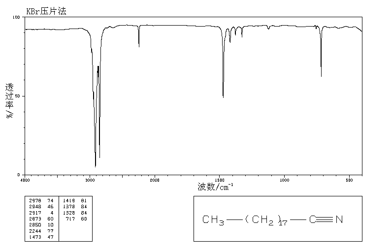 N-NONADECANONITRILE(28623-46-3) IR2