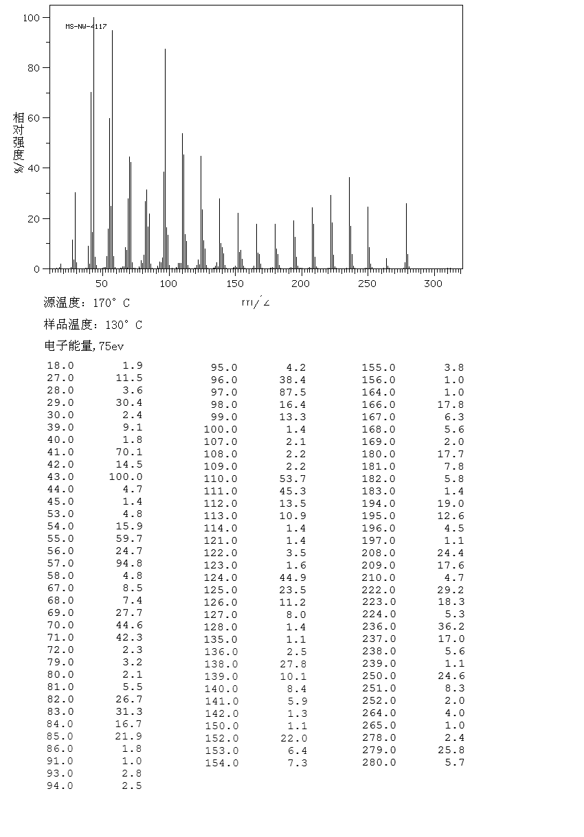 N-NONADECANONITRILE(28623-46-3) IR2