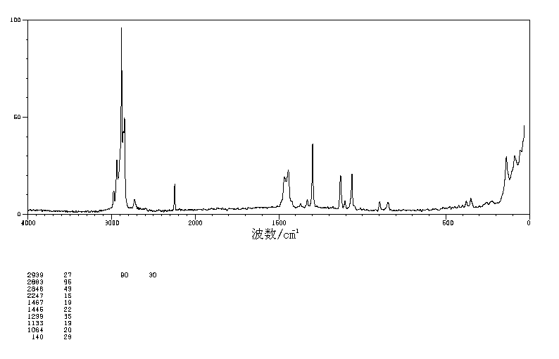 N-NONADECANONITRILE(28623-46-3) IR2