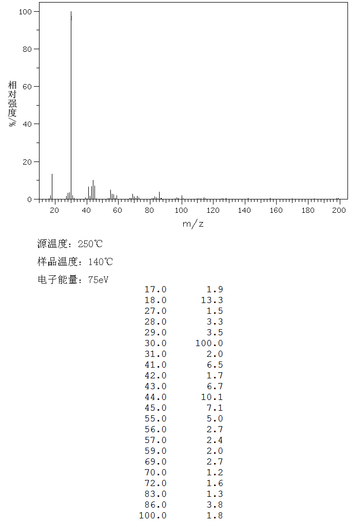 1-AMINOTRIDECANE(2869-34-3) Raman