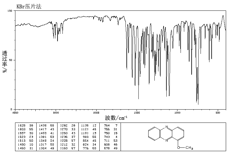 1-METHOXYPHENAZINE(2876-17-7) MS