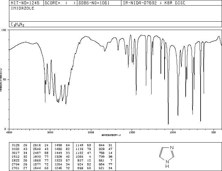 Imidazole(288-32-4) Raman