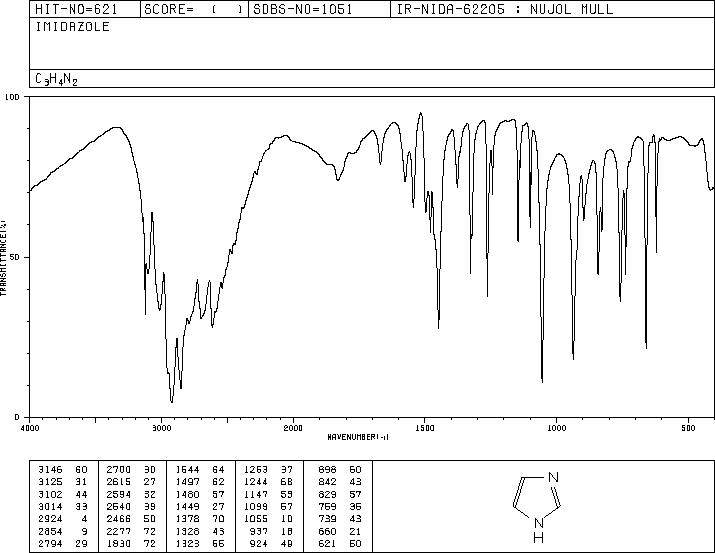Imidazole(288-32-4) Raman