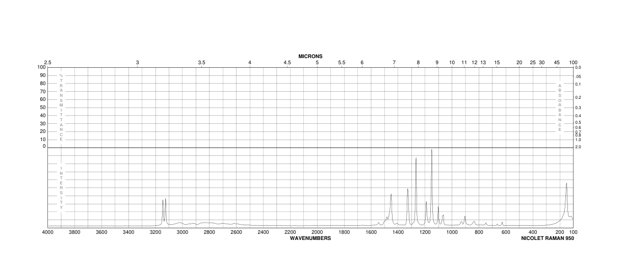 Imidazole(288-32-4) Raman