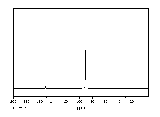 Sodium dichloroisocyanurate(2893-78-9) IR2